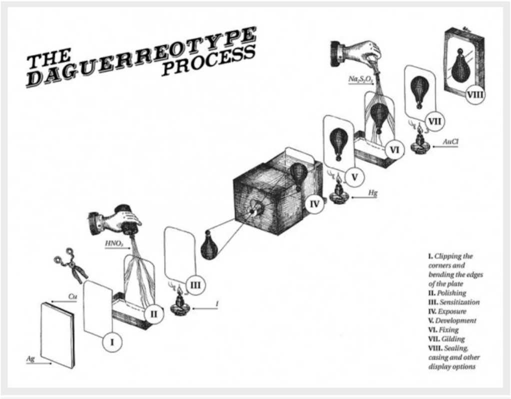 1.1 part 1 – History Of&nbsp;Photography