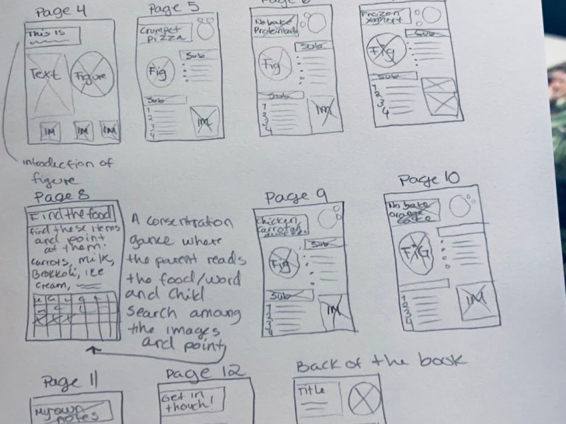 MA01 part 4 – Thumbnail sketches of the&nbsp;layout